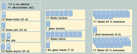 Tabell