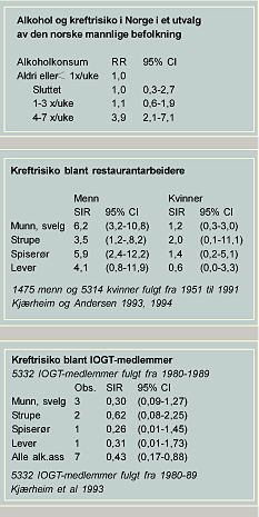 Tabeller