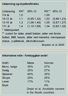 Tabeller