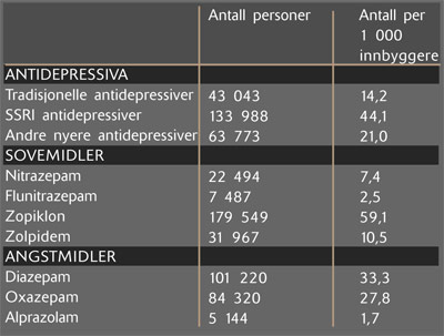 Tabell